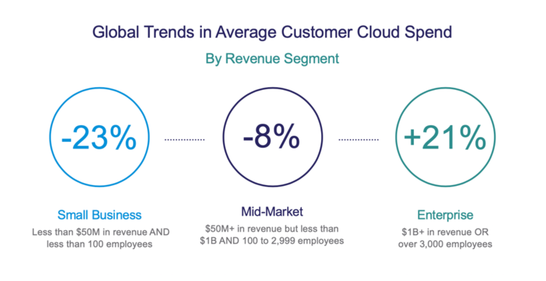 global_trends_cloud_spend_cloudhealth