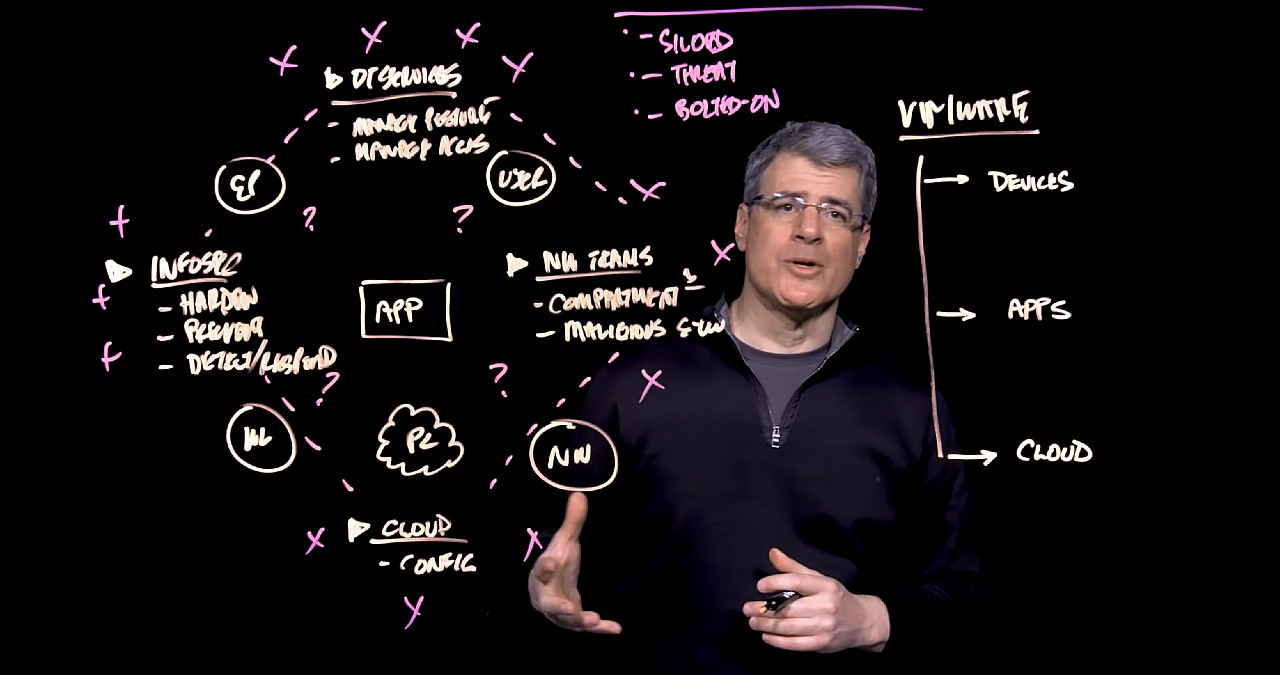 future_of_cybersecurity_lightboard_video_Tom_Corn