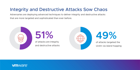 (Graphic: Business Wire)