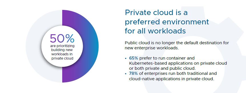 The Cloud Reset: The Rise of Private Cloud Infographic