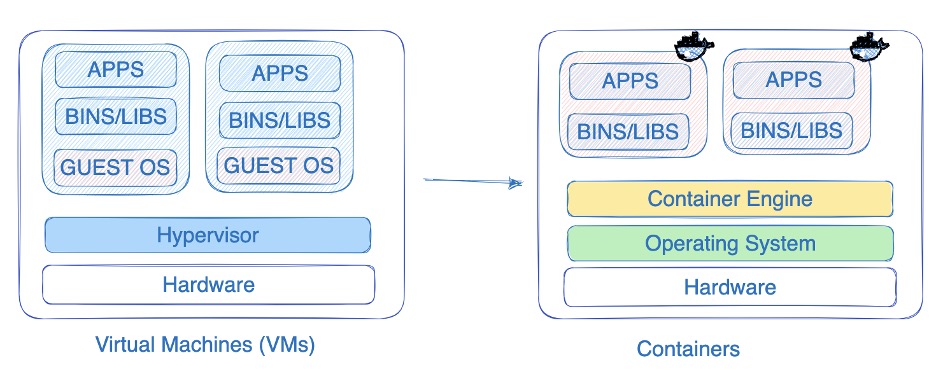 fig2